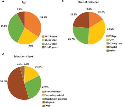 Influence of COVID-19 pandemic and vaccination on the menstrual cycle: A retrospective study in Hungary